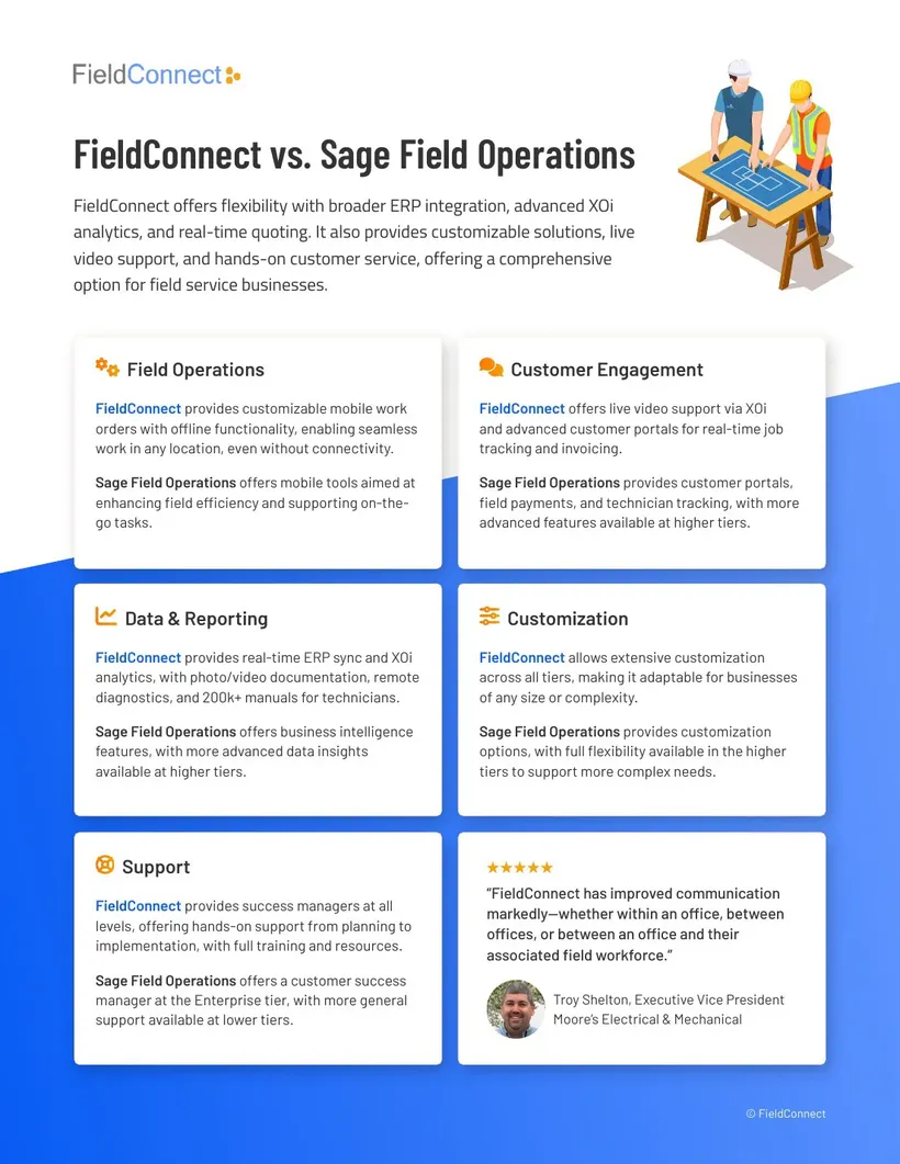 FieldConnect comparison: FieldConnect vs. Sage Field Operations