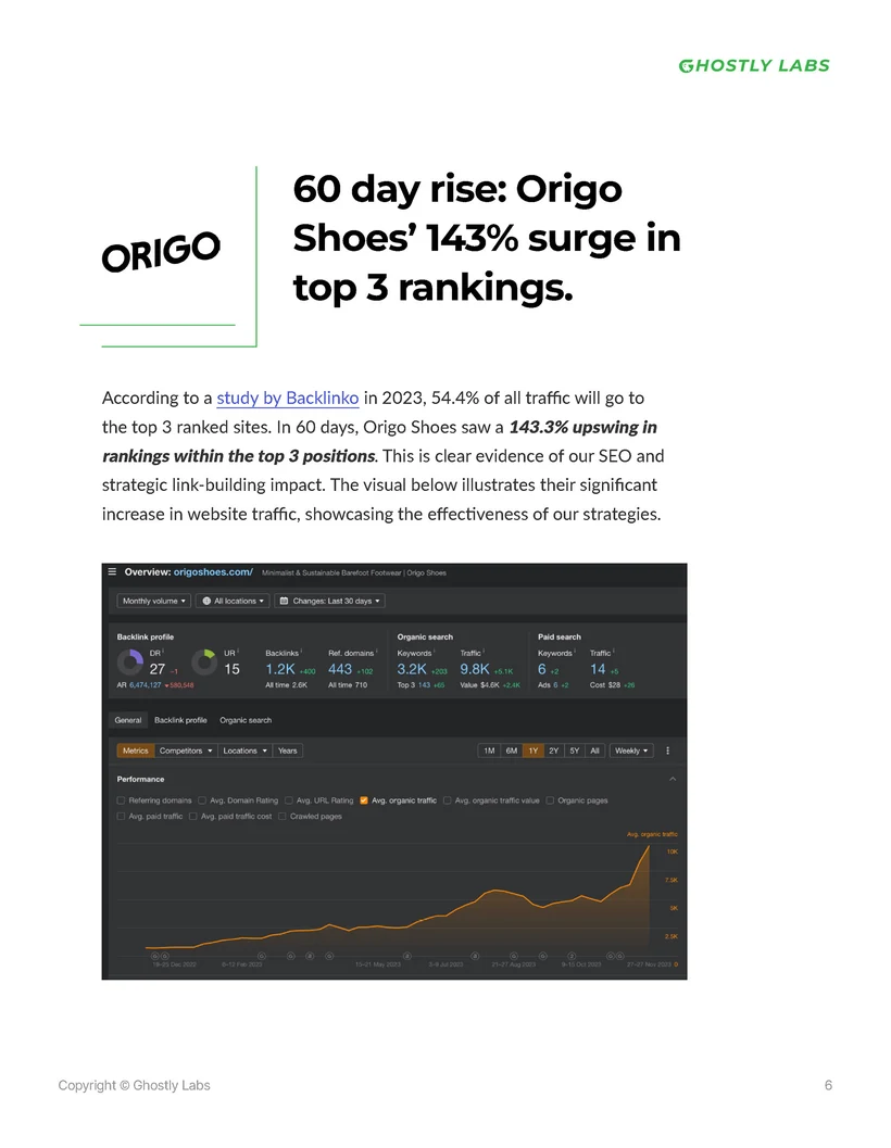 Ghostly Labs SEO case study page, 2 of 6