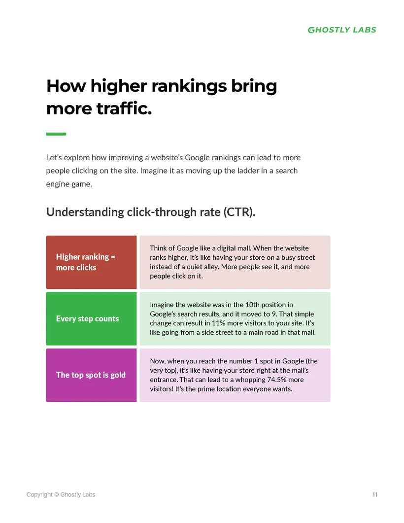 Ghostly Labs SEO case study page, 3 of 6