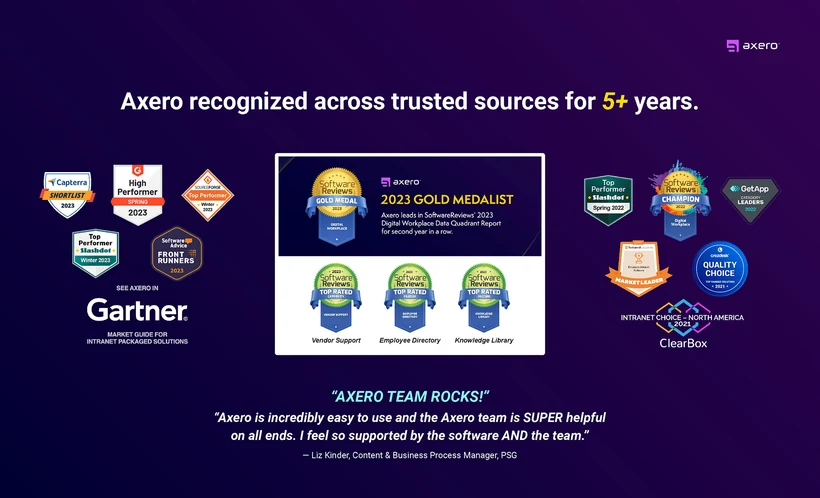 Axero presentation slide, 8 of 12