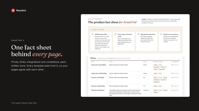 The Agent-Ready SaaS Site preview, 3 of 4