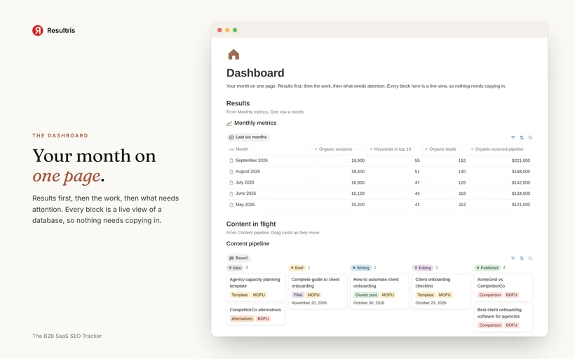 The B2B SaaS SEO Tracker preview, 1 of 4