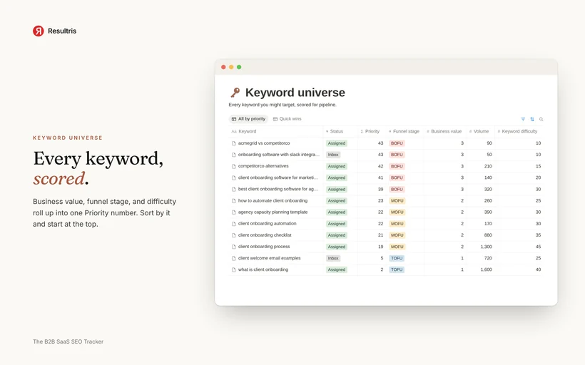 The B2B SaaS SEO Tracker preview, 2 of 4