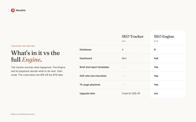 The B2B SaaS SEO Tracker preview, 4 of 4