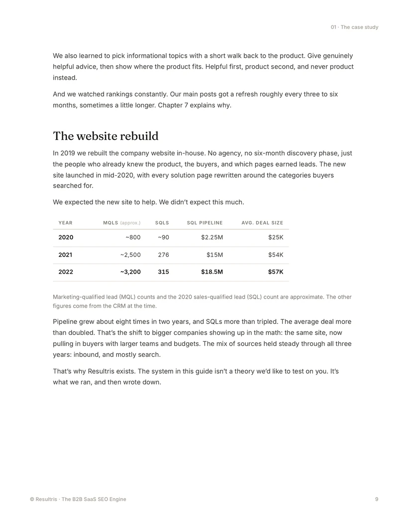 The B2B SaaS SEO Engine, page, 9 of 9